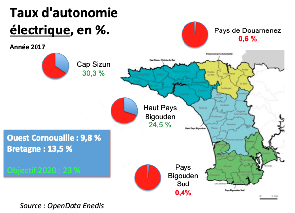 Autonomie électrique 2017 de l'Ouest Cornouaille